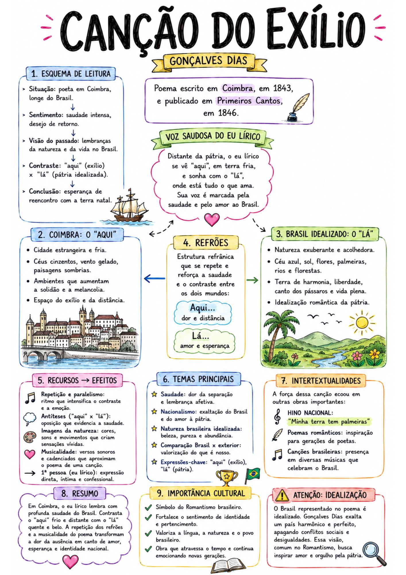 Mapa Visual A4 - Canção do Exílio