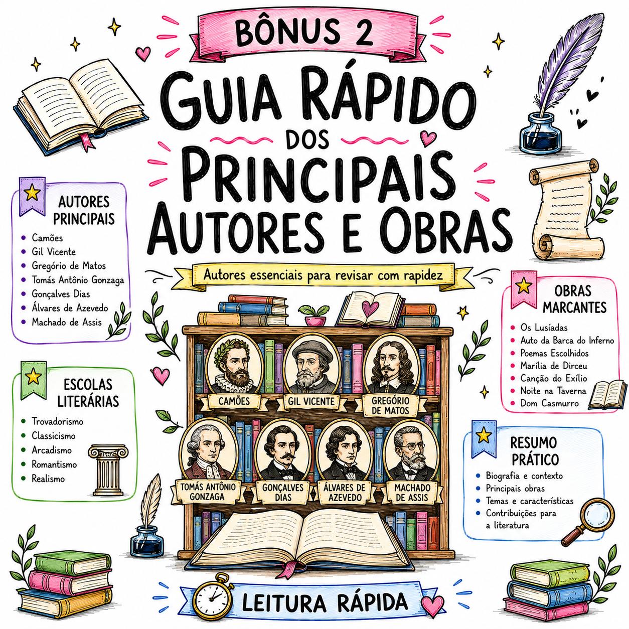 Bônus 2 - Guia Rápido dos Principais Autores e Obras
